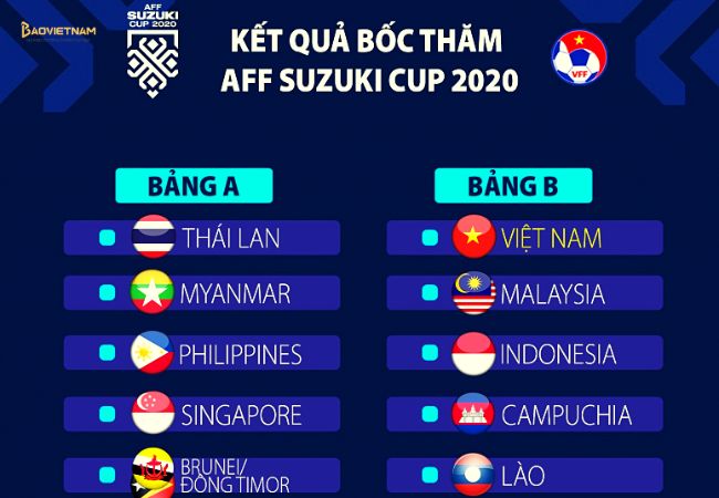 bảng bốc thăm aff cup 2022