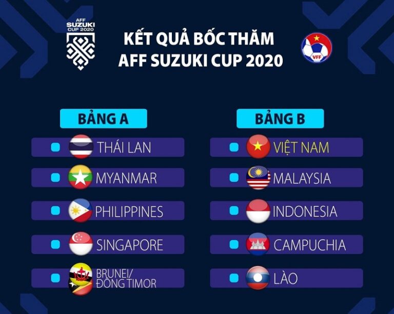 bảng bốc thăm aff cup 2022