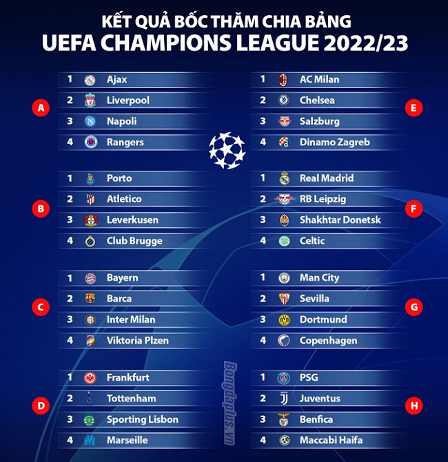 bảng bốc thăm uefa champions League