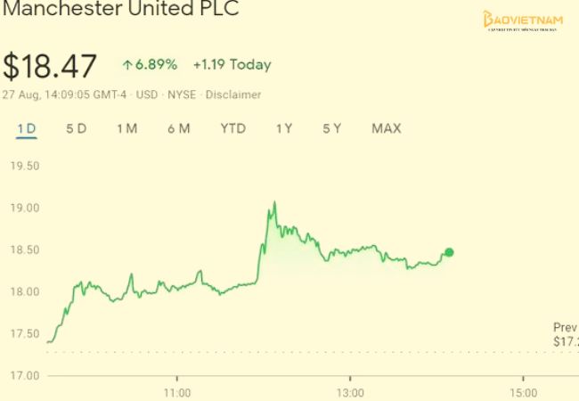 cổ phiếu manchester united