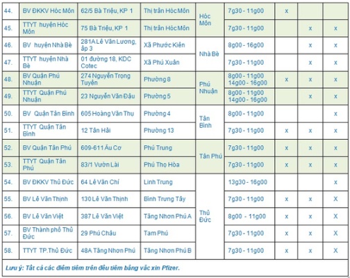 TPHCM tiêm vaccine Covid-19 cho trẻ em và người lớn xuyên lễ 2-9 ảnh 3