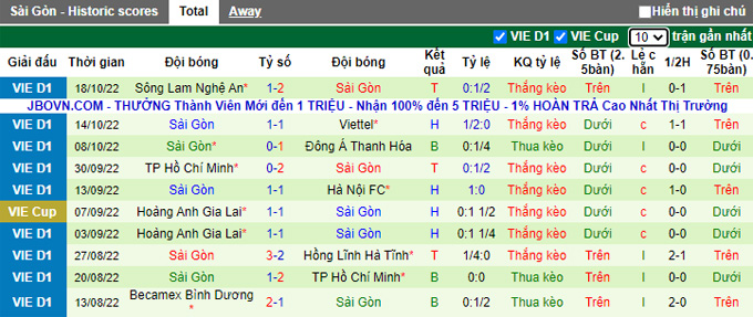 Nhận định, soi kèo Bình Định vs Sài Gòn, 18h ngày 22/10 11 Nhận định, soi kèo Bình Định vs Sài Gòn, 18h ngày 22/10 - Ảnh 2