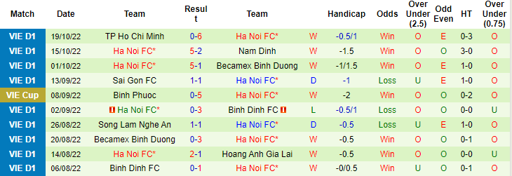 Nhận định, soi kèo Hải Phòng vs Hà Nội, 17h ngày 23/10 11 Nhận định, soi kèo Hải Phòng vs Hà Nội, 17h ngày 23/10 - Ảnh 2