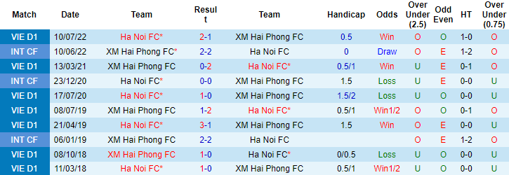 Nhận định, soi kèo Hải Phòng vs Hà Nội, 17h ngày 23/10 12 Nhận định, soi kèo Hải Phòng vs Hà Nội, 17h ngày 23/10 - Ảnh 3