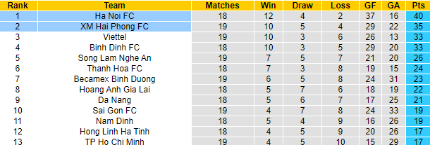 Nhận định, soi kèo Hải Phòng vs Hà Nội, 17h ngày 23/10 13 Nhận định, soi kèo Hải Phòng vs Hà Nội, 17h ngày 23/10 - Ảnh 4