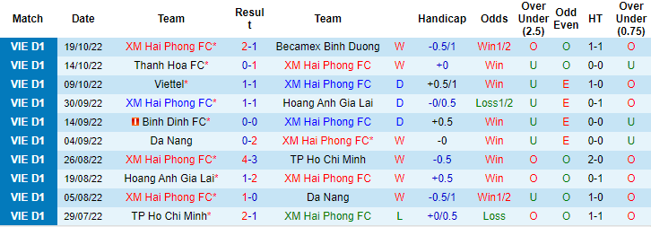 Nhận định, soi kèo Hải Phòng vs Hà Nội, 17h ngày 23/10 10 Nhận định, soi kèo Hải Phòng vs Hà Nội, 17h ngày 23/10 - Ảnh 1