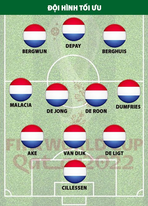Dự đoán đội hình tuyển Hà Lan tại World Cup Qatar 2022