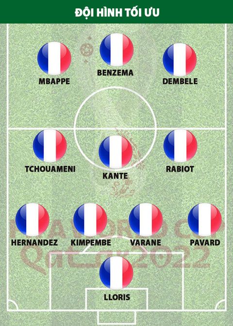 Chân dung ĐT Pháp ở World Cup 2022 8 Chân dung ĐT Pháp ở World Cup 2022 - chan dung dt phap o world cup 2022 3 1