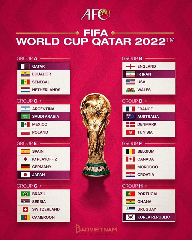Lịch thi đấu World Cup 2022 - vong dau bang giai bong da the gioi World cup 2022 Qatar
