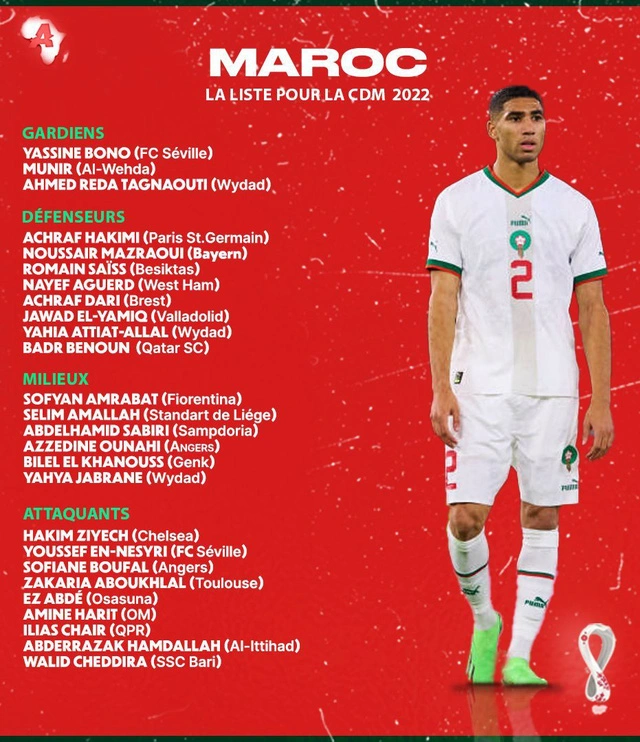 Đội tuyển Maroc