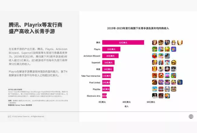 Top 5 Game Mobile có doanh thu cao nhất